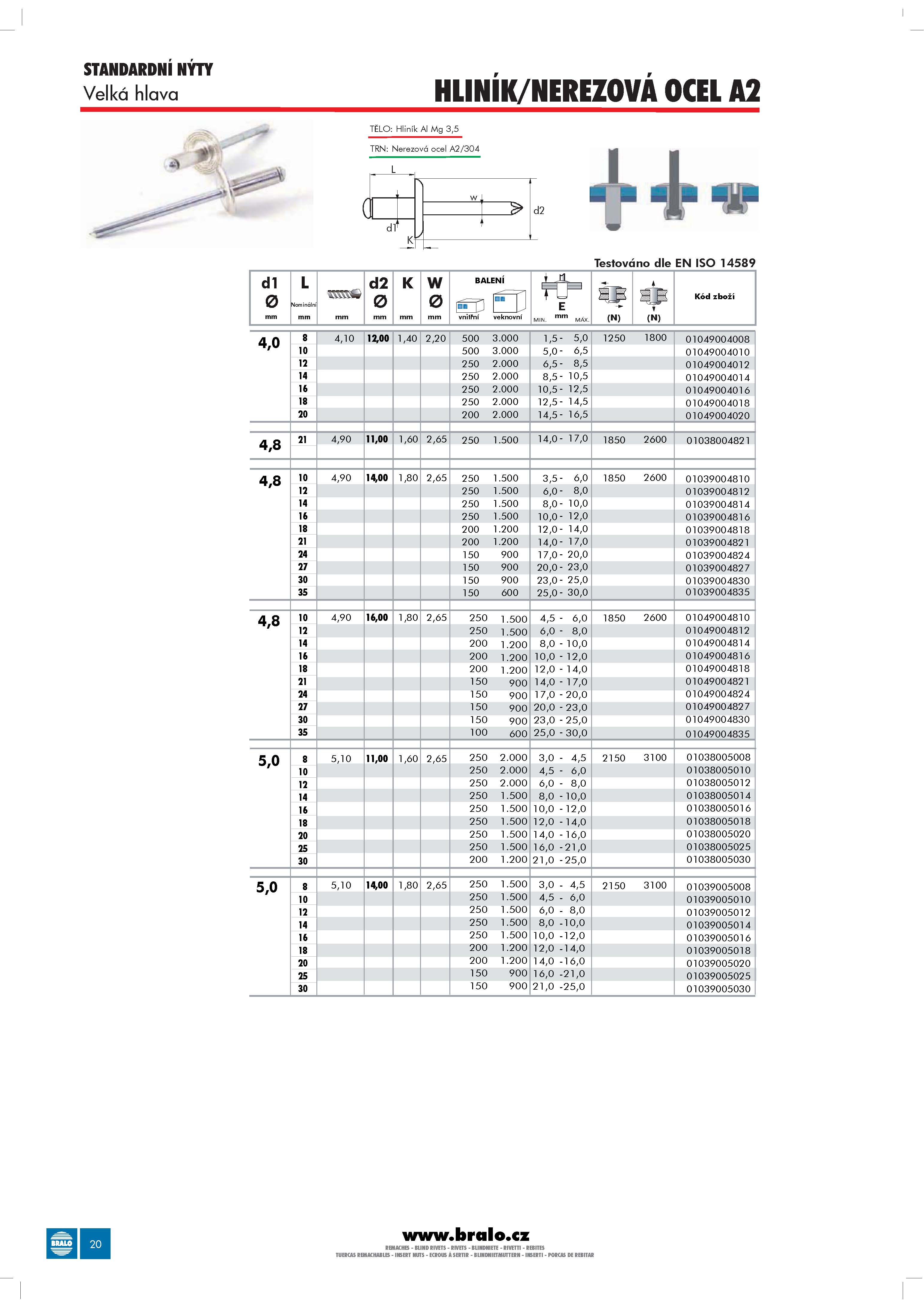 Katalog BRALO_Stránka_021